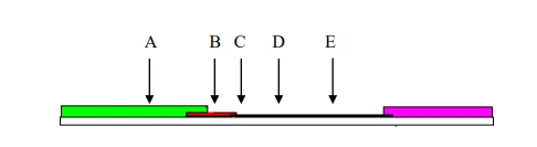 Illustrations Figure