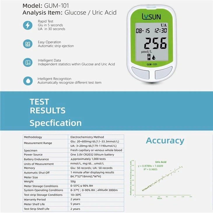 2 in 1Analysis Meter Glucose Uric Acid