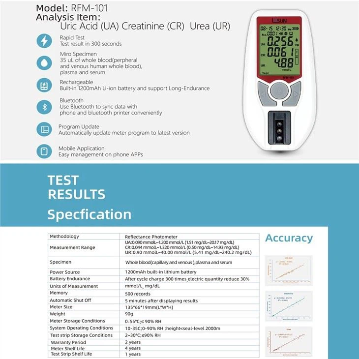 CE Certificated POCT Immunoassay System For Renal Function