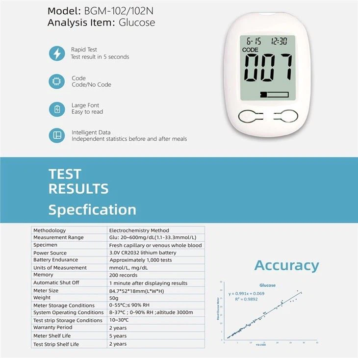 Professional Manufacturer Code Free Diabetes Test Meter Glucose Monitor
