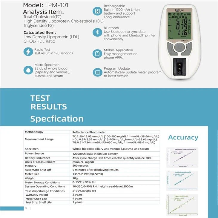 Quick Blood Lipid Analyzer TC/HDL-C/TG/LDL-C,Total Cholesterol Meter