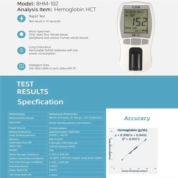 Wholesale POCT Analyzer Hemoglobin Tester For Medical Use