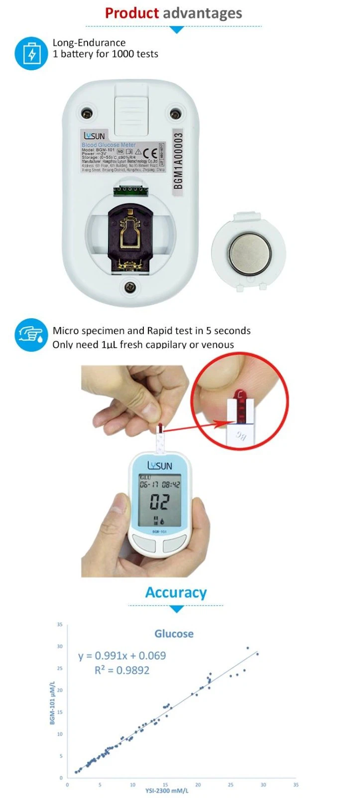 Microinvasive Blood Glucose Monitor Medical Device