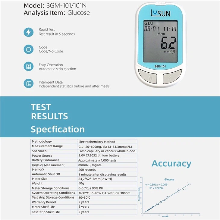 Mini Blood Glucometer 5-second Accurate Result Diabetes Glucose Monitor Home Blood Glucose Meter CE ISO Apprpved